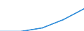 Sex: Total / International Standard Classification of Education (ISCED 1997): First and second stage of tertiary education (levels 5 and 6) / Education indicator: Inward mobile students in absolute numbers / Geopolitical entity (reporting): Estonia