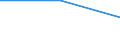 Sex: Total / International Standard Classification of Education (ISCED 1997): First and second stage of tertiary education (levels 5 and 6) / Education indicator: Inward mobile students in absolute numbers / Geopolitical entity (reporting): Ireland