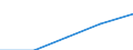 Sex: Total / International Standard Classification of Education (ISCED 1997): First and second stage of tertiary education (levels 5 and 6) / Education indicator: Inward mobile students in absolute numbers / Geopolitical entity (reporting): Hungary