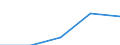 Sex: Total / International Standard Classification of Education (ISCED 1997): First and second stage of tertiary education (levels 5 and 6) / Education indicator: Inward mobile students in absolute numbers / Geopolitical entity (reporting): Austria