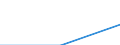 Sex: Total / International Standard Classification of Education (ISCED 1997): First and second stage of tertiary education (levels 5 and 6) / Education indicator: Inward mobile students in absolute numbers / Geopolitical entity (reporting): Poland
