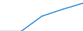 Sex: Total / International Standard Classification of Education (ISCED 1997): First and second stage of tertiary education (levels 5 and 6) / Education indicator: Inward mobile students in absolute numbers / Geopolitical entity (reporting): Romania