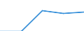 Sex: Total / International Standard Classification of Education (ISCED 1997): First and second stage of tertiary education (levels 5 and 6) / Education indicator: Inward mobile students in absolute numbers / Geopolitical entity (reporting): Slovenia