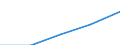 Sex: Total / International Standard Classification of Education (ISCED 1997): First and second stage of tertiary education (levels 5 and 6) / Education indicator: Inward mobile students in absolute numbers / Geopolitical entity (reporting): Finland