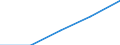 Sex: Total / International Standard Classification of Education (ISCED 1997): First and second stage of tertiary education (levels 5 and 6) / Education indicator: Inward mobile students in absolute numbers / Geopolitical entity (reporting): Sweden