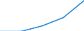Sex: Total / International Standard Classification of Education (ISCED 1997): First and second stage of tertiary education (levels 5 and 6) / Education indicator: Inward mobile students in absolute numbers / Geopolitical entity (reporting): Iceland