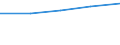 Sex: Total / International Standard Classification of Education (ISCED 1997): First and second stage of tertiary education (levels 5 and 6) / Education indicator: Inward mobile students in absolute numbers / Geopolitical entity (reporting): Switzerland