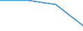 Sex: Total / International Standard Classification of Education (ISCED 1997): First and second stage of tertiary education (levels 5 and 6) / Education indicator: Inward mobile students as percentage of student population in the host country (%) / Geopolitical entity (reporting): French Community in Belgium including small German-speaking Community