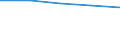 Sex: Total / International Standard Classification of Education (ISCED 1997): First and second stage of tertiary education (levels 5 and 6) / Education indicator: Inward mobile students as percentage of student population in the host country (%) / Geopolitical entity (reporting): Germany