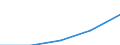 Sex: Total / International Standard Classification of Education (ISCED 1997): First and second stage of tertiary education (levels 5 and 6) / Education indicator: Inward mobile students as percentage of student population in the host country (%) / Geopolitical entity (reporting): Estonia
