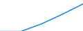 Sex: Total / International Standard Classification of Education (ISCED 1997): First and second stage of tertiary education (levels 5 and 6) / Education indicator: Inward mobile students as percentage of student population in the host country (%) / Geopolitical entity (reporting): United Kingdom