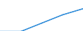 Insgesamt / Erste und zweite Phase des Tertiärbereichs (Stufen 5 und 6) / Ins Land kommende Studierende in absoluten Zahlen / Ungarn