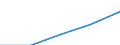 Insgesamt / Erste und zweite Phase des Tertiärbereichs (Stufen 5 und 6) / Ins Land kommende Studierende in absoluten Zahlen / Finnland