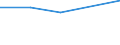 Insgesamt / Erste und zweite Phase des Tertiärbereichs (Stufen 5 und 6) / Ins Land kommende Studierende in absoluten Zahlen / Liechtenstein