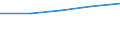 Insgesamt / Erste und zweite Phase des Tertiärbereichs (Stufen 5 und 6) / Ins Land kommende Studierende in absoluten Zahlen / Schweiz