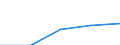 Insgesamt / Erste und zweite Phase des Tertiärbereichs (Stufen 5 und 6) / Anteil der ins Land kommenden Studierenden an der Studentenpopulation im Gastgeberland (in %) / Belgien