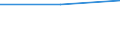 Sex: Total / International Standard Classification of Education (ISCED 1997): First stage of tertiary education not leading directly to an advanced research qualification (level 5) / Education indicator: Inward mobile students in absolute numbers / Geopolitical entity (reporting): French Community in Belgium including small German-speaking Community