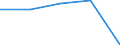 Sex: Total / International Standard Classification of Education (ISCED 1997): First stage of tertiary education not leading directly to an advanced research qualification (level 5) / Education indicator: Inward mobile students in absolute numbers / Geopolitical entity (reporting): Germany