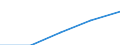 Sex: Total / International Standard Classification of Education (ISCED 1997): First stage of tertiary education not leading directly to an advanced research qualification (level 5) / Education indicator: Inward mobile students in absolute numbers / Geopolitical entity (reporting): Hungary
