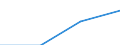 Sex: Total / International Standard Classification of Education (ISCED 1997): First stage of tertiary education not leading directly to an advanced research qualification (level 5) / Education indicator: Inward mobile students in absolute numbers / Geopolitical entity (reporting): Romania