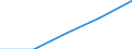 Sex: Total / International Standard Classification of Education (ISCED 1997): First stage of tertiary education not leading directly to an advanced research qualification (level 5) / Education indicator: Inward mobile students in absolute numbers / Geopolitical entity (reporting): Sweden