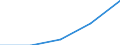 Sex: Total / International Standard Classification of Education (ISCED 1997): First stage of tertiary education not leading directly to an advanced research qualification (level 5) / Education indicator: Inward mobile students in absolute numbers / Geopolitical entity (reporting): Iceland