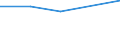 Sex: Total / International Standard Classification of Education (ISCED 1997): First stage of tertiary education not leading directly to an advanced research qualification (level 5) / Education indicator: Inward mobile students in absolute numbers / Geopolitical entity (reporting): Liechtenstein