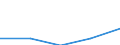 Sex: Total / International Standard Classification of Education (ISCED 1997): First stage of tertiary education not leading directly to an advanced research qualification (level 5) / Education indicator: Inward mobile students as percentage of student population in the host country (%) / Geopolitical entity (reporting): Bulgaria
