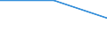 Sex: Total / International Standard Classification of Education (ISCED 1997): First stage of tertiary education not leading directly to an advanced research qualification (level 5) / Education indicator: Inward mobile students as percentage of student population in the host country (%) / Geopolitical entity (reporting): Ireland