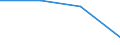 Insgesamt / Erste und zweite Phase des Tertiärbereichs (Stufen 5 und 6) / Anteil der ins Land kommenden Studierenden an der Studentenpopulation im Gastgeberland (in %) / Französische Gemeinschaft in Belgien einschließlich der kleinen Deutschsprachigen Gemeinschaft