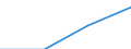 Insgesamt / Erste und zweite Phase des Tertiärbereichs (Stufen 5 und 6) / Anteil der ins Land kommenden Studierenden an der Studentenpopulation im Gastgeberland (in %) / Flämische Gemeinschaft in Belgien