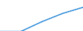 Insgesamt / Erste und zweite Phase des Tertiärbereichs (Stufen 5 und 6) / Anteil der ins Land kommenden Studierenden an der Studentenpopulation im Gastgeberland (in %) / Ungarn