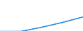 Insgesamt / Erste und zweite Phase des Tertiärbereichs (Stufen 5 und 6) / Anteil der ins Land kommenden Studierenden an der Studentenpopulation im Gastgeberland (in %) / Portugal