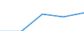 Insgesamt / Erste und zweite Phase des Tertiärbereichs (Stufen 5 und 6) / Anteil der ins Land kommenden Studierenden an der Studentenpopulation im Gastgeberland (in %) / Slowenien