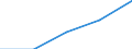 Insgesamt / Erste und zweite Phase des Tertiärbereichs (Stufen 5 und 6) / Anteil der ins Land kommenden Studierenden an der Studentenpopulation im Gastgeberland (in %) / Schweden