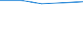 Insgesamt / Erste und zweite Phase des Tertiärbereichs (Stufen 5 und 6) / Anteil der ins Land kommenden Studierenden an der Studentenpopulation im Gastgeberland (in %) / Liechtenstein