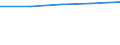 Insgesamt / Erste und zweite Phase des Tertiärbereichs (Stufen 5 und 6) / Anteil der ins Land kommenden Studierenden an der Studentenpopulation im Gastgeberland (in %) / Schweiz