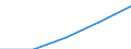 Insgesamt / Erste und zweite Phase des Tertiärbereichs (Stufen 5 und 6) / Anteil der ins Land kommenden Studierenden an der Studentenpopulation im Gastgeberland (in %) / Vereinigtes Königreich