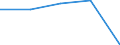 Insgesamt / Erste Phase des Tertiärbereichs, die nicht unmittelbar zu einer höheren Forschungsqualifikation führt (Stufe 5) / Ins Land kommende Studierende in absoluten Zahlen / Deutschland (bis 1990 früheres Gebiet der BRD)