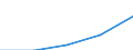 Total / First stage of tertiary education not leading directly to an advanced research qualification (level 5) / Inward mobile students in absolute numbers / Estonia