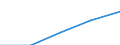 Total / First stage of tertiary education not leading directly to an advanced research qualification (level 5) / Inward mobile students in absolute numbers / Hungary