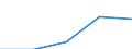 Insgesamt / Erste Phase des Tertiärbereichs, die nicht unmittelbar zu einer höheren Forschungsqualifikation führt (Stufe 5) / Ins Land kommende Studierende in absoluten Zahlen / Österreich