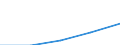 Total / First stage of tertiary education not leading directly to an advanced research qualification (level 5) / Inward mobile students in absolute numbers / Portugal