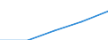 Insgesamt / Erste Phase des Tertiärbereichs, die nicht unmittelbar zu einer höheren Forschungsqualifikation führt (Stufe 5) / Ins Land kommende Studierende in absoluten Zahlen / Finnland