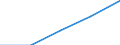 Insgesamt / Erste Phase des Tertiärbereichs, die nicht unmittelbar zu einer höheren Forschungsqualifikation führt (Stufe 5) / Ins Land kommende Studierende in absoluten Zahlen / Schweden