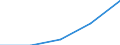 Insgesamt / Erste Phase des Tertiärbereichs, die nicht unmittelbar zu einer höheren Forschungsqualifikation führt (Stufe 5) / Ins Land kommende Studierende in absoluten Zahlen / Island