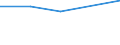 Insgesamt / Erste Phase des Tertiärbereichs, die nicht unmittelbar zu einer höheren Forschungsqualifikation führt (Stufe 5) / Ins Land kommende Studierende in absoluten Zahlen / Liechtenstein