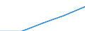 Insgesamt / Erste Phase des Tertiärbereichs, die nicht unmittelbar zu einer höheren Forschungsqualifikation führt (Stufe 5) / Ins Land kommende Studierende in absoluten Zahlen / Schweiz