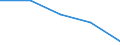 Insgesamt / Erste Phase des Tertiärbereichs, die nicht unmittelbar zu einer höheren Forschungsqualifikation führt (Stufe 5) / Anteil der ins Land kommenden Studierenden an der Studentenpopulation im Gastgeberland (in %) / Deutschland (bis 1990 früheres Gebiet der BRD)