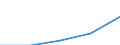 Insgesamt / Erste Phase des Tertiärbereichs, die nicht unmittelbar zu einer höheren Forschungsqualifikation führt (Stufe 5) / Anteil der ins Land kommenden Studierenden an der Studentenpopulation im Gastgeberland (in %) / Estland